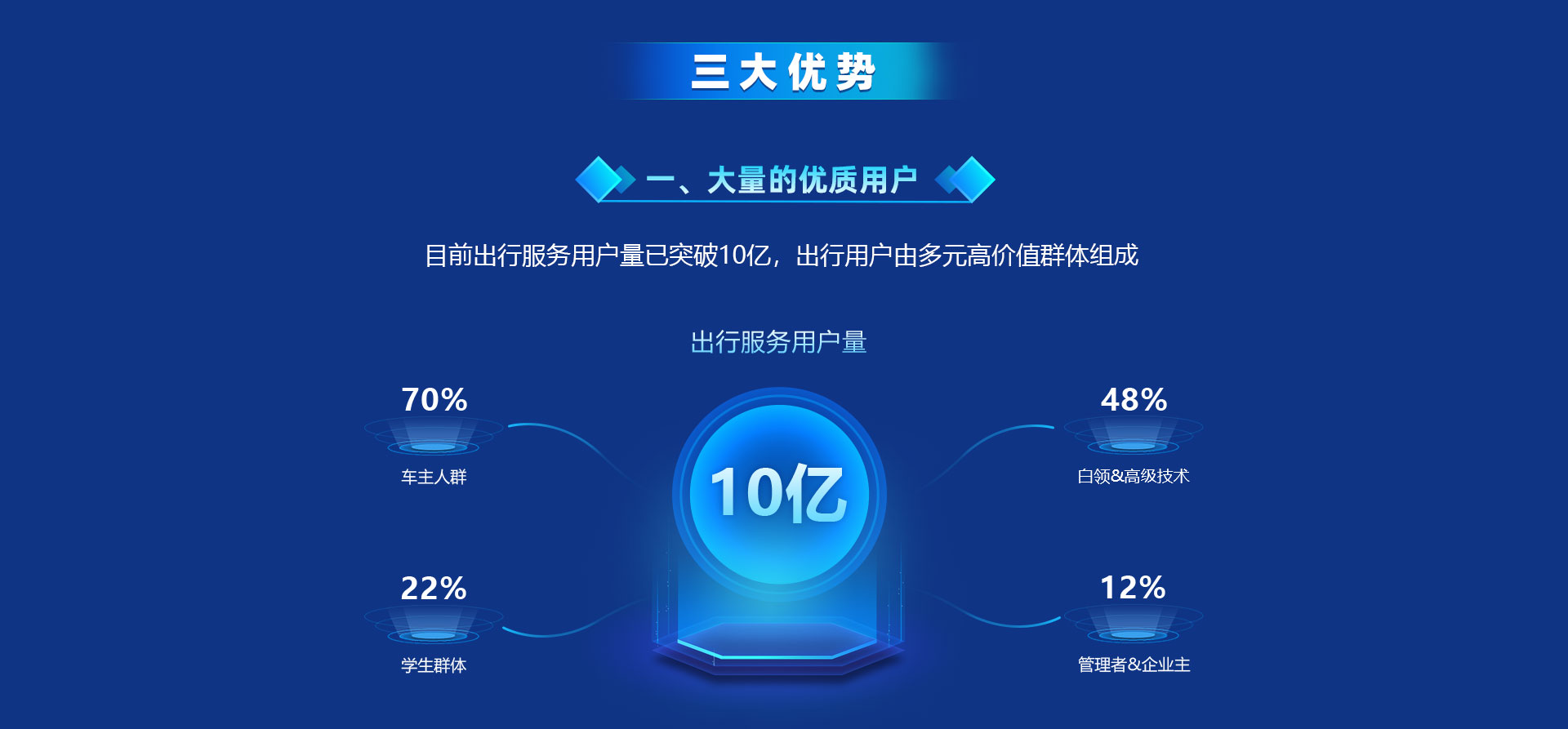 百度地图会员